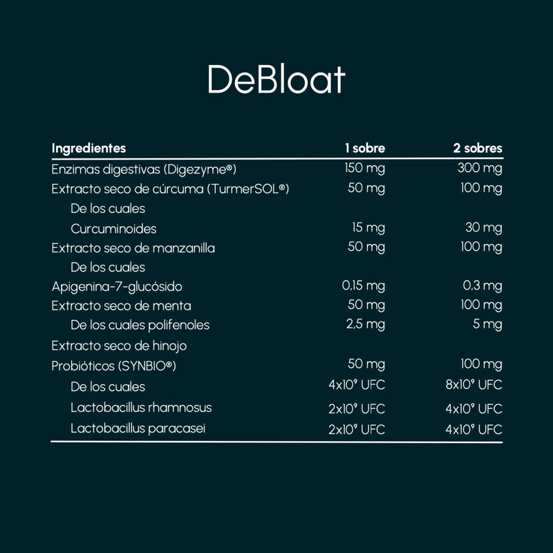 DeBloat