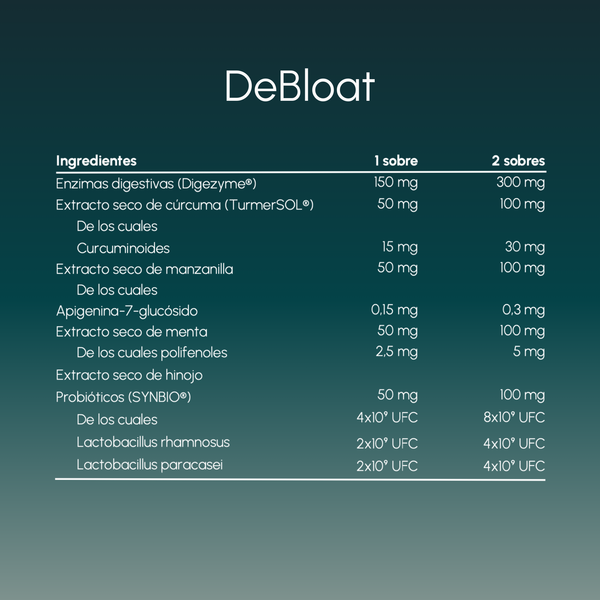 DeBloat
