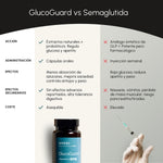 GlucoGuard