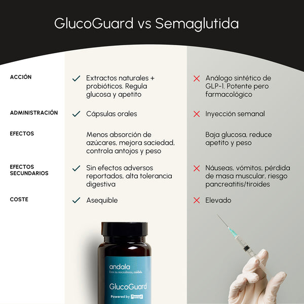 GlucoGuard