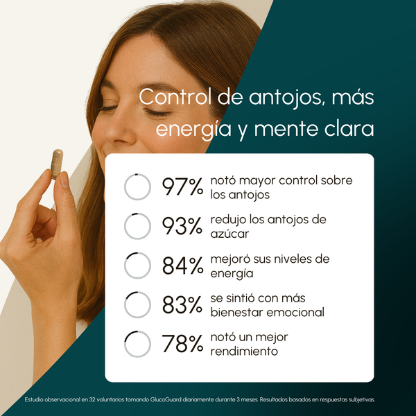 GlucoGuard