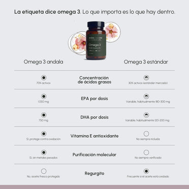 Omega 3