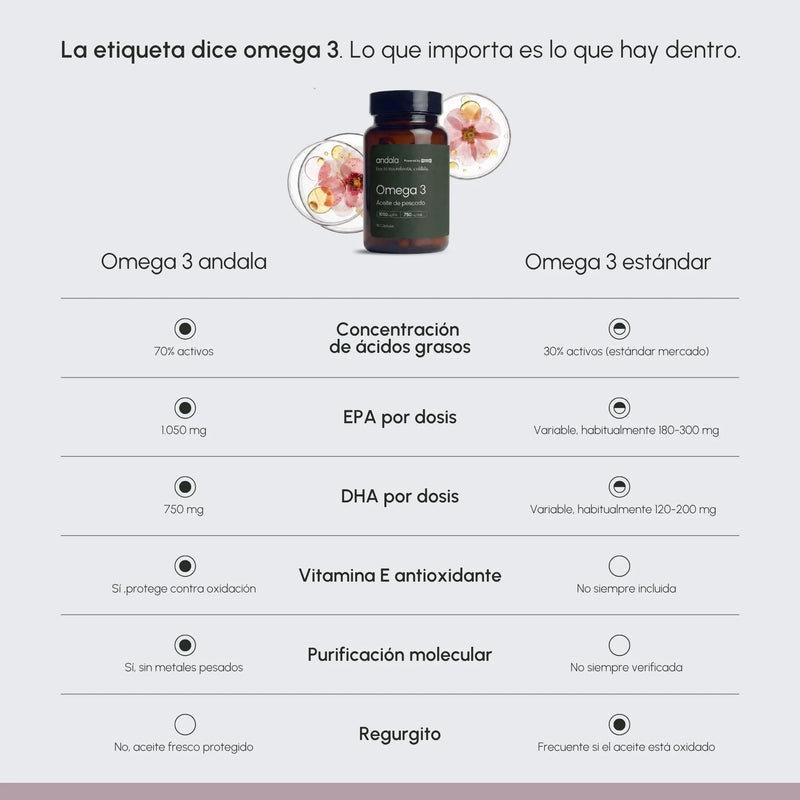 Omega 3