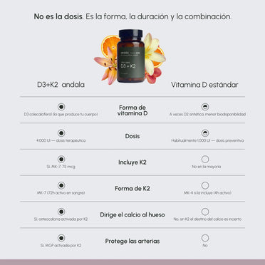 Vitaminas D3 + K2