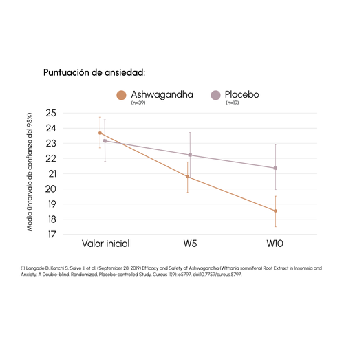 ASHWAGANDHA KSM-66®