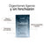 Tratamiento Bienestar Integral