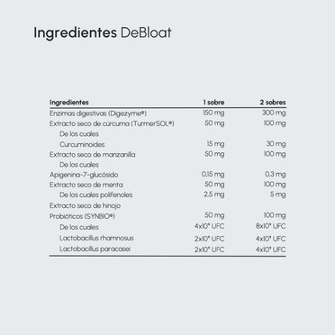 DeBloat