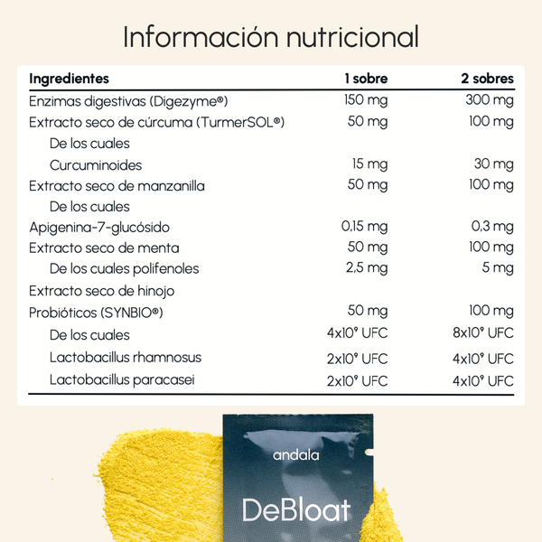 DeBloat