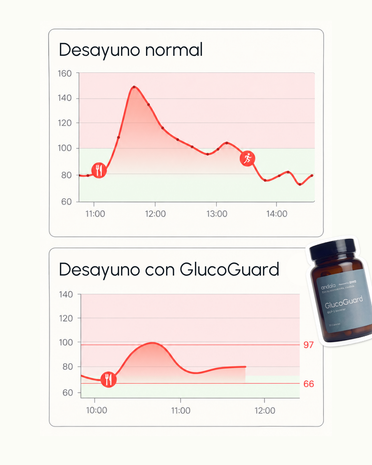 GlucoGuard