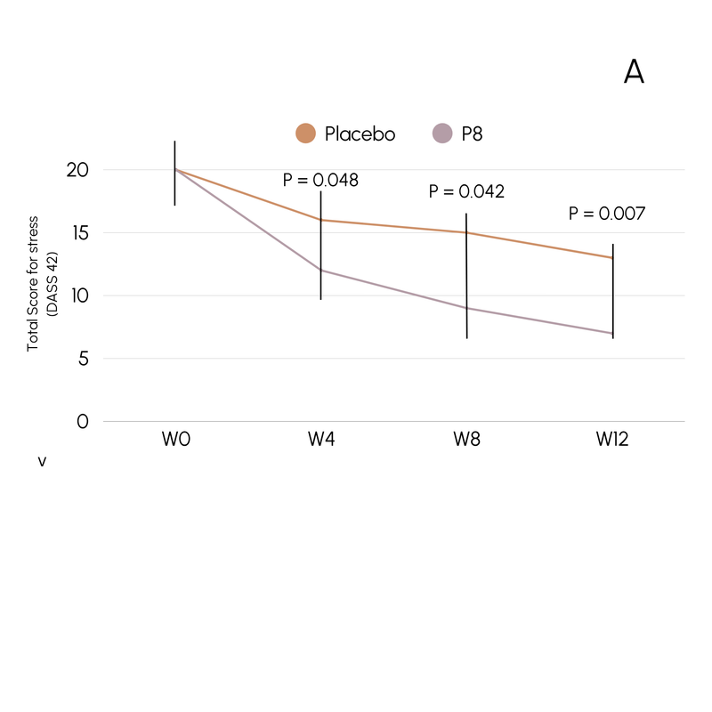 LACTIPLANTIBACILLUS PLANTARUM P8®