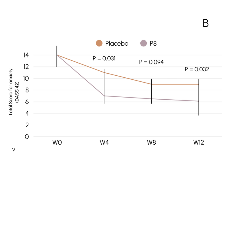LACTIPLANTIBACILLUS PLANTARUM P8®