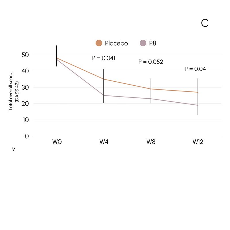 LACTIPLANTIBACILLUS PLANTARUM P8®