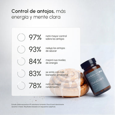 GlucoGuard