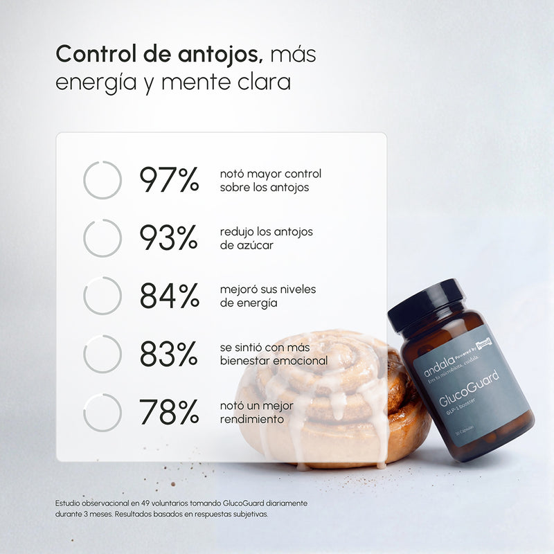 GlucoGuard