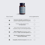 GlucoGuard