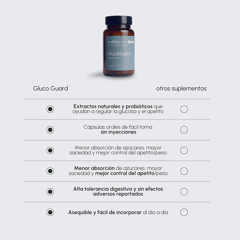 GlucoGuard
