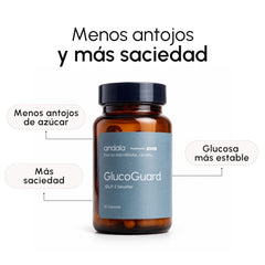 GlucoGuard